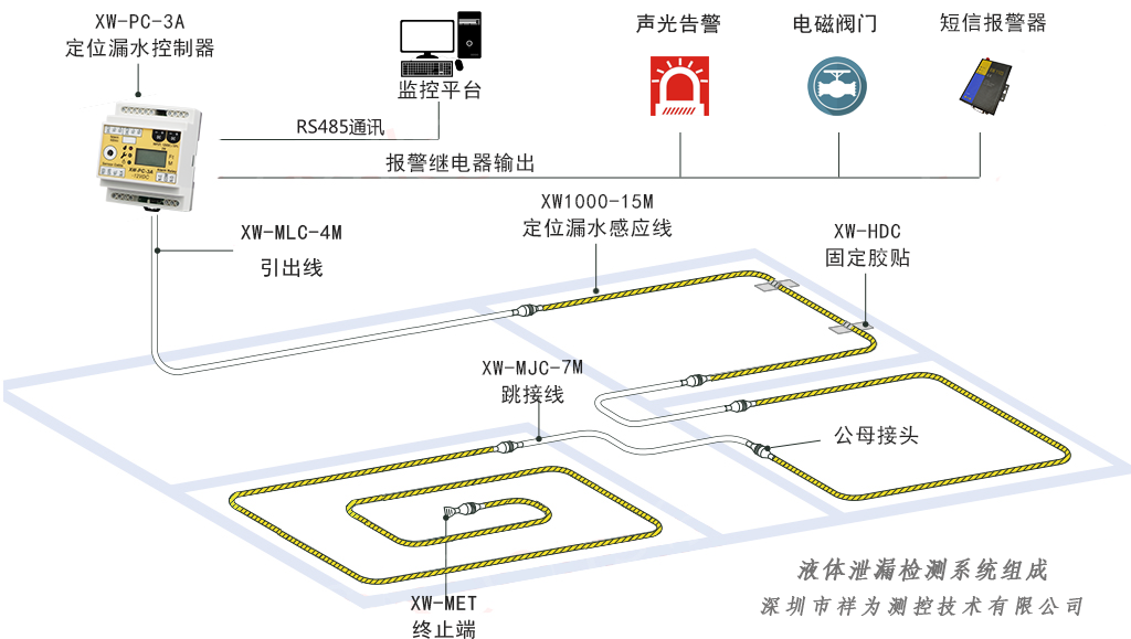 漏水檢測系統(tǒng)與“查漏水點”設(shè)備有區(qū)別嗎？