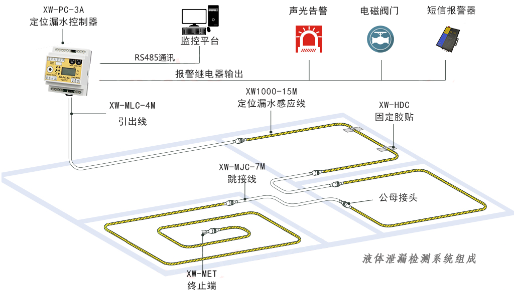 水浸探測器的種類及原理