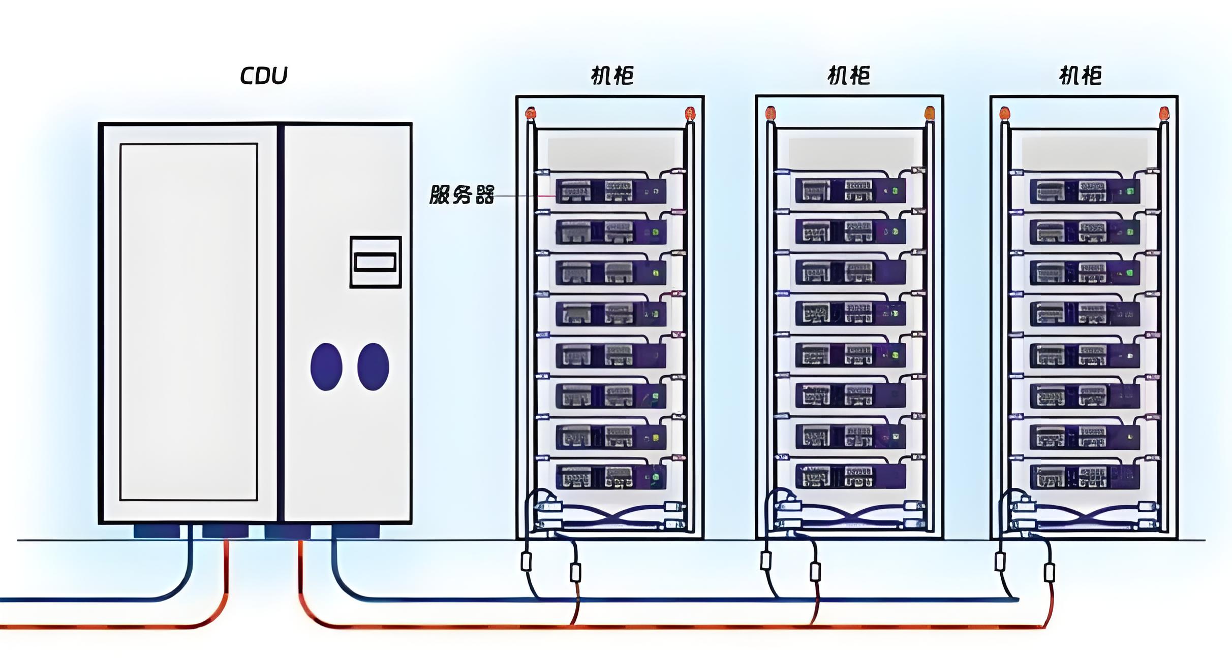 CDU漏液終結(jié)者？業(yè)疆智能為數(shù)據(jù)中心液冷安全保駕護航